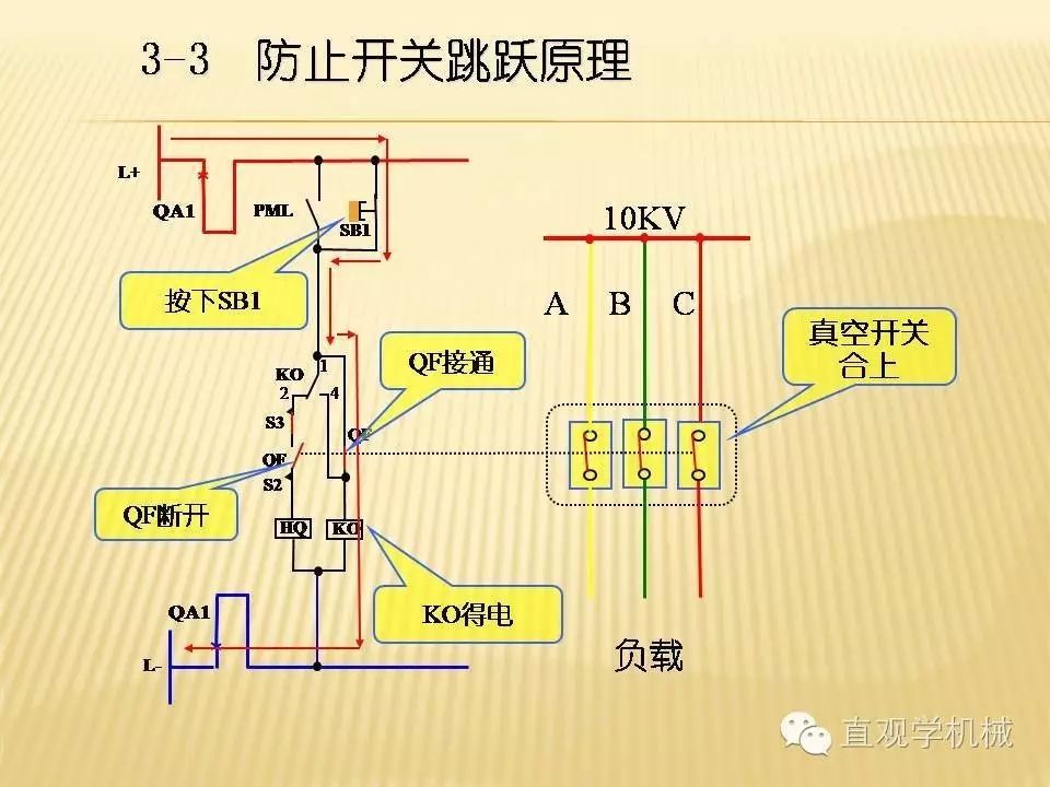 中壓開關柜高清3D動畫分析，控制原理PPT！