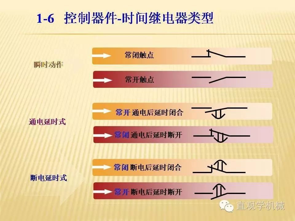 中壓開關柜高清3D動畫分析，控制原理PPT！