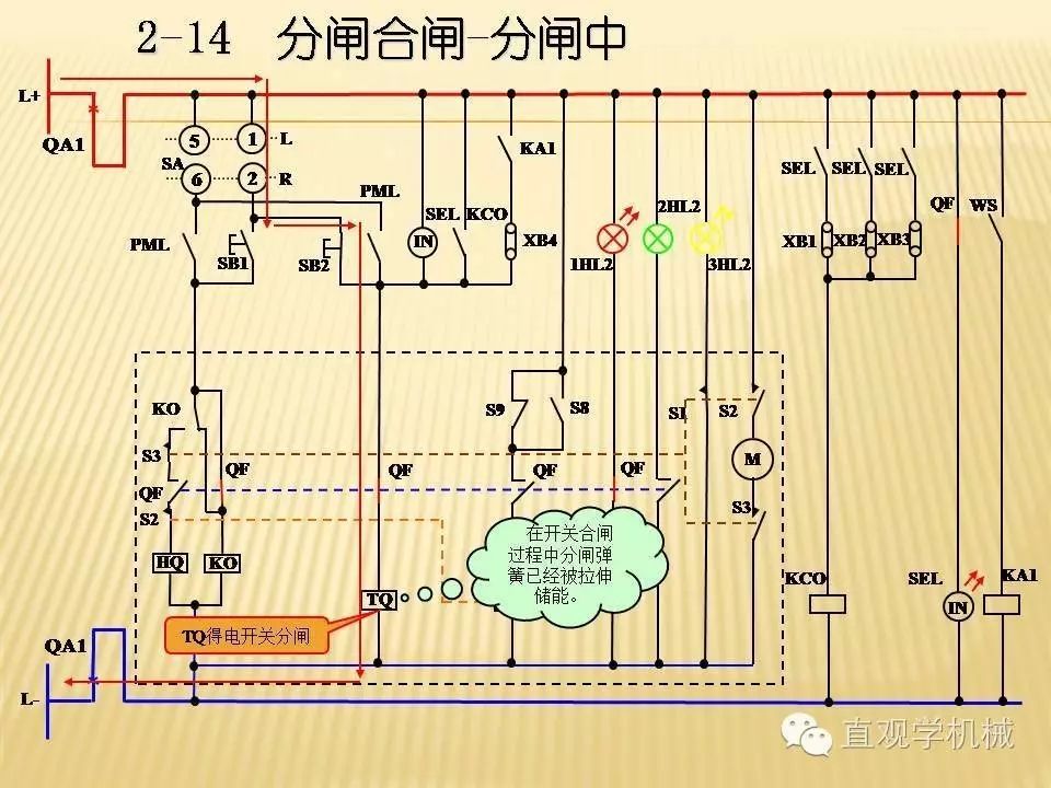 中壓開關柜高清3D動畫分析，控制原理PPT！