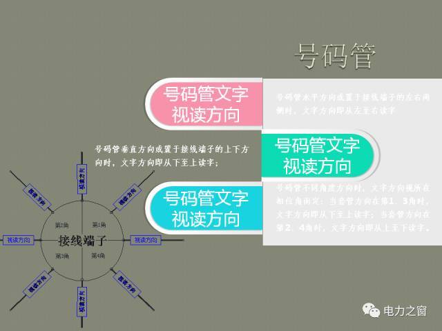 該設置開關柜二次接線處理條掉落(快速接受)