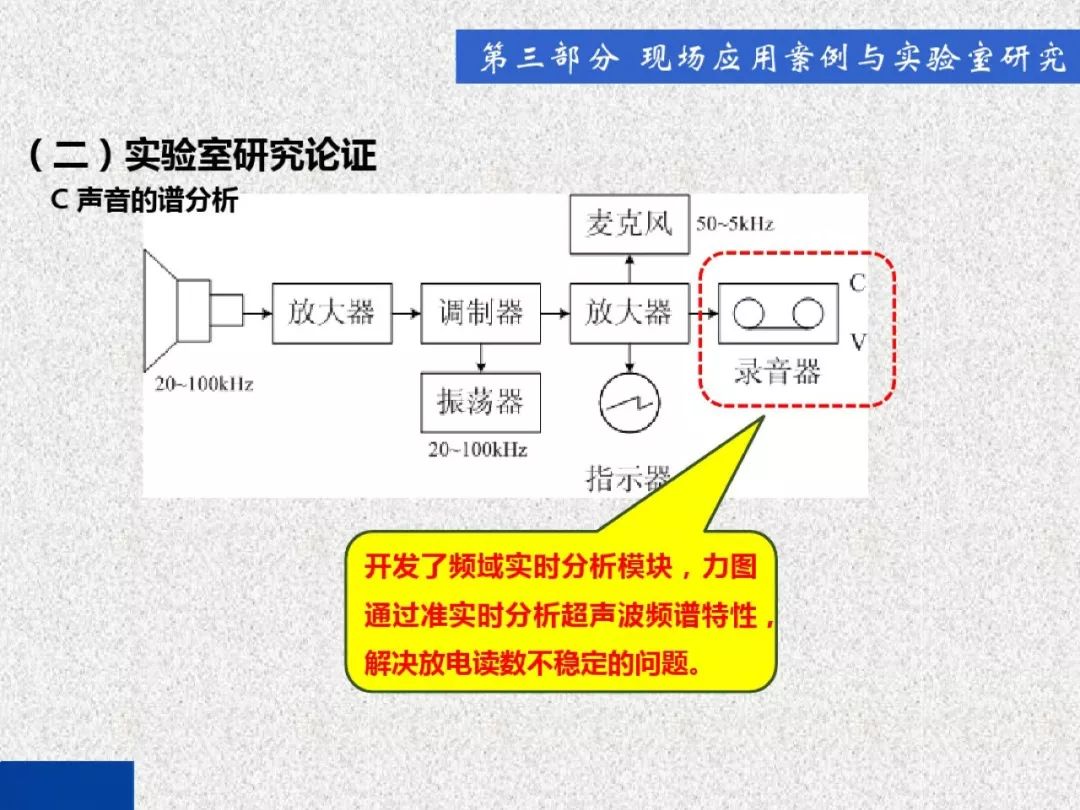 開關(guān)柜局部放電帶電檢測技術(shù)