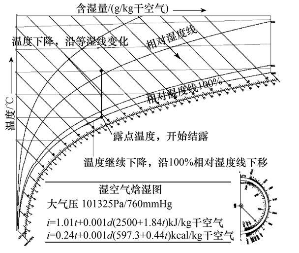 變電站高電壓開關(guān)柜防結(jié)露技術(shù)方案