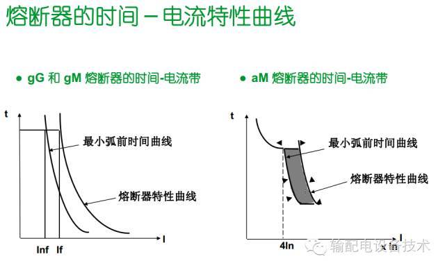 看過ABB的培訓后，讓我們來比較一下施耐德的開關柜培訓。