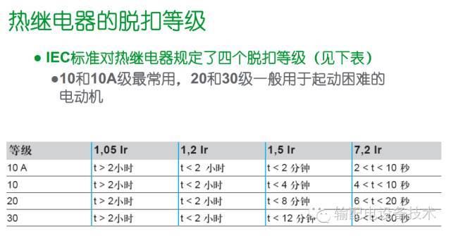 看過ABB的培訓后，讓我們來比較一下施耐德的開關柜培訓。