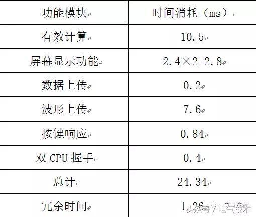 高壓開關柜在線監測系統的設計與研究