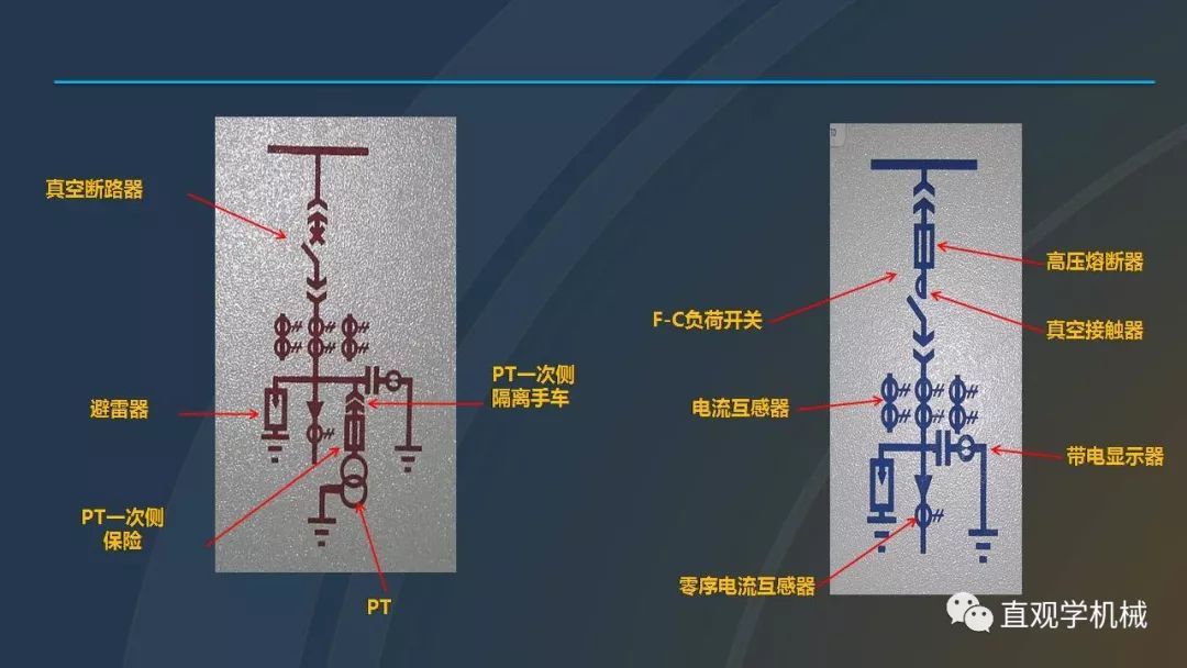 中國工業控制|高電壓開關柜培訓課件，68頁ppt，有圖片和圖片，拿走吧！