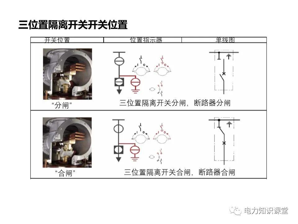 知識擴展|高壓開關柜系統培訓