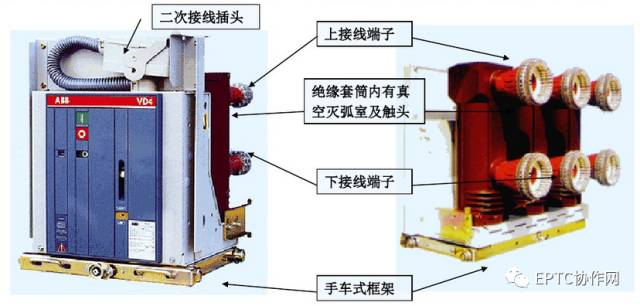 高壓開關(guān)柜斷電運行及故障判斷和處理方法的詳細說明