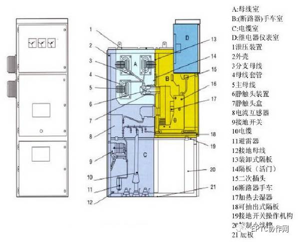 高壓開關(guān)柜斷電運行及故障判斷和處理方法的詳細說明