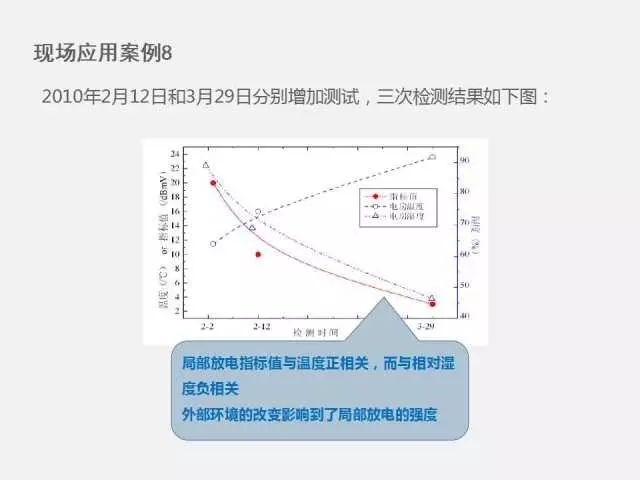 高電壓開關柜局部放電檢測技術(附案例)