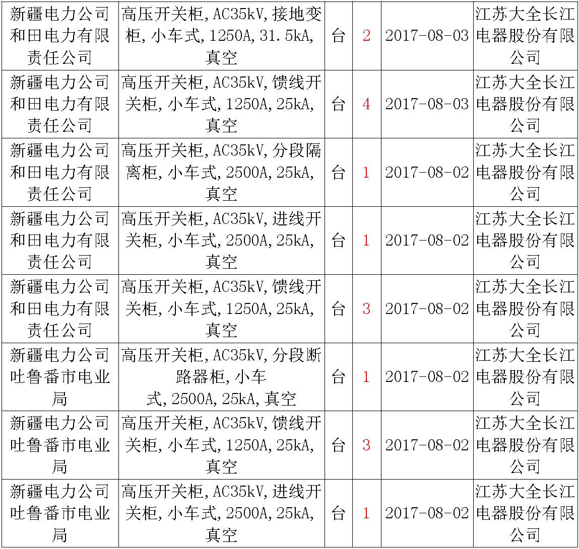 17年來國家電網第二次35kV開關柜 10kV開關柜1輸變電工程第四高壓斷路器誤動原因及處理