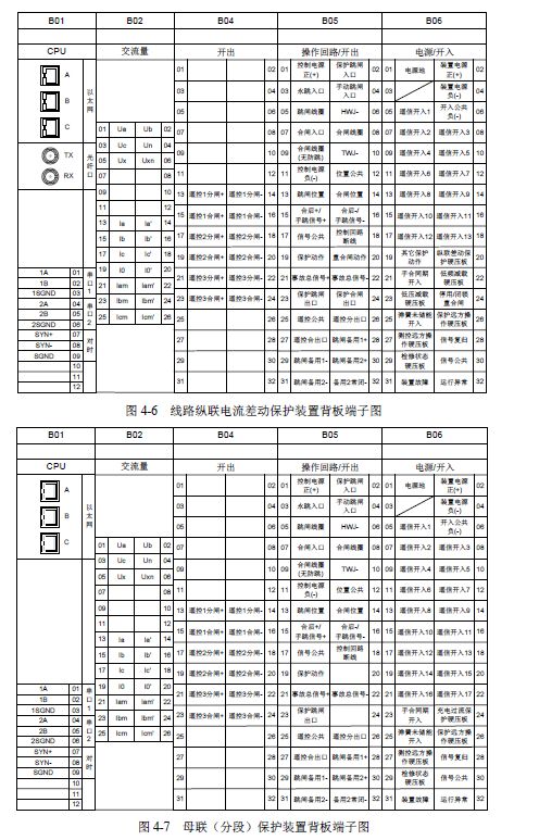 12 KV手車類型開關柜標準化設計定制方案(2019年版)