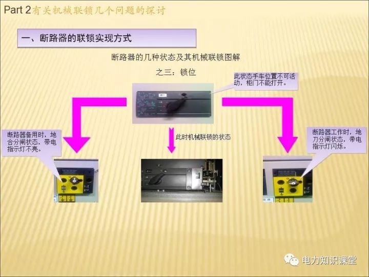 解釋開關柜的機電聯鎖知識