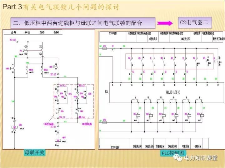 解釋開關柜的機電聯鎖知識