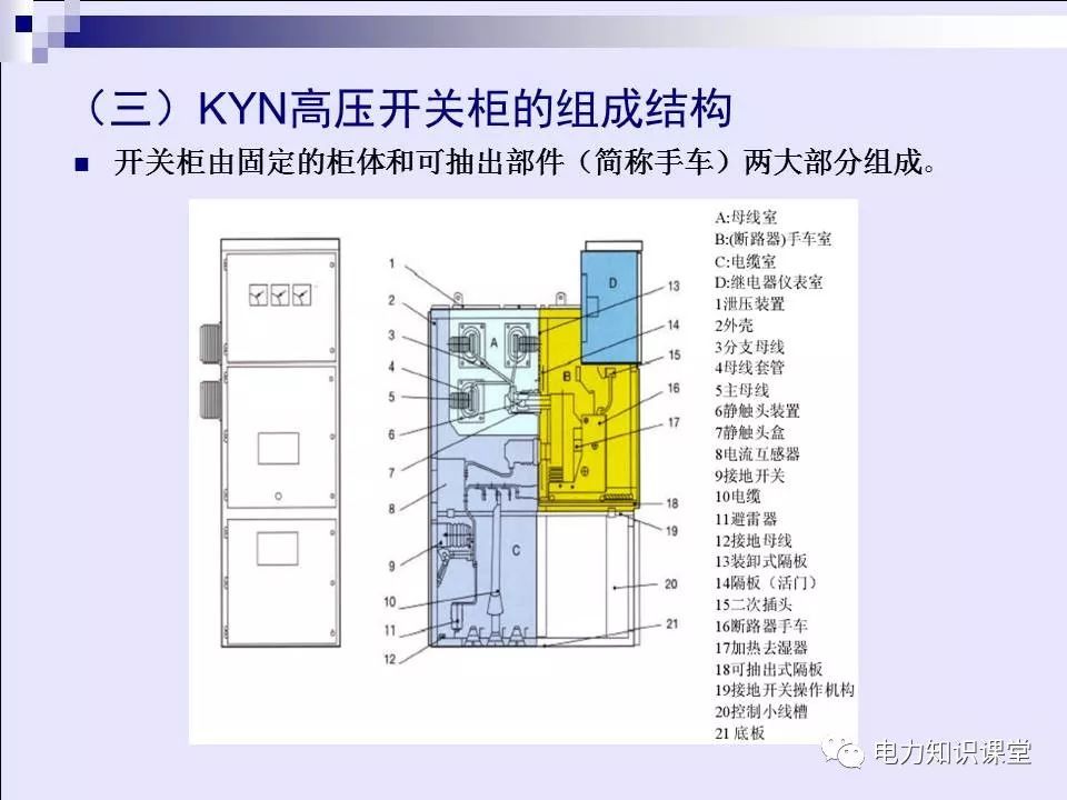 高壓開關柜(綜合自我變電站操作員培訓材料)