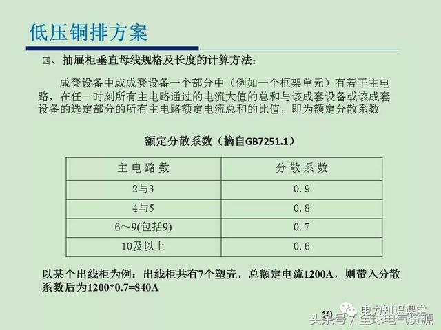 低電壓開關(guān)柜銅排消耗計算