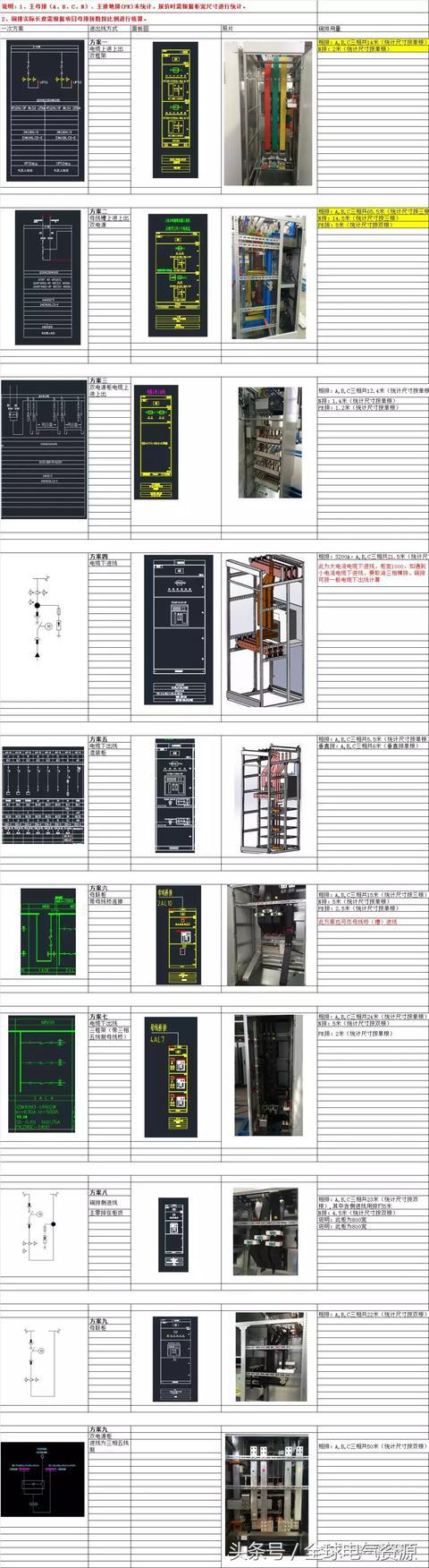 低電壓開關(guān)柜銅排消耗計算