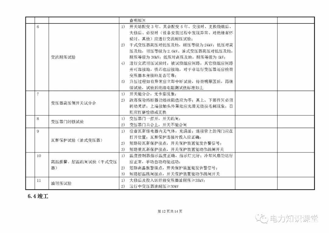 10kV開關柜維護和測試標準化操作說明