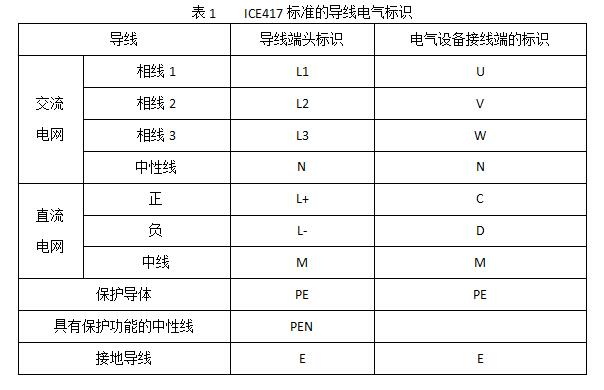 低壓設(shè)置開(kāi)關(guān)柜電線顏色和字母標(biāo)識(shí)