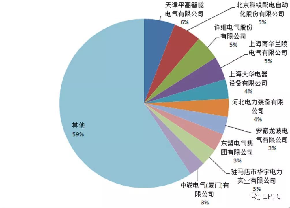 2018年首先批配網協議股票競價供需統計分析(高壓開關柜)