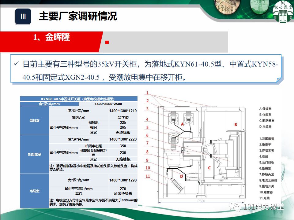 開關(guān)柜濕度排放和處理方法