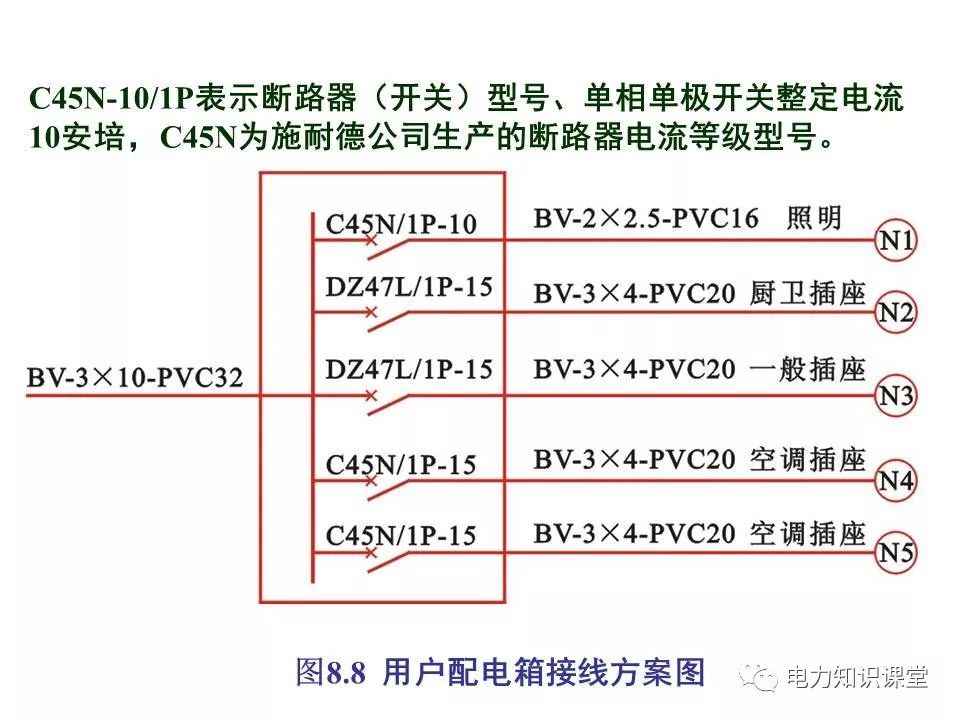 總計，分數配電箱系統圖