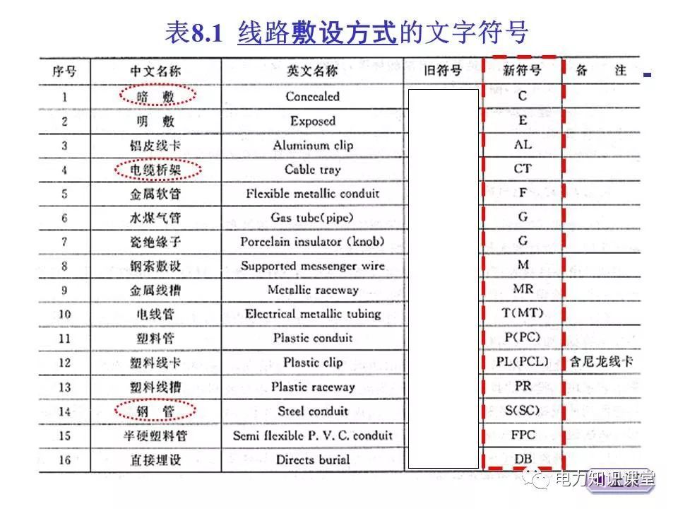 總計，分數配電箱系統圖