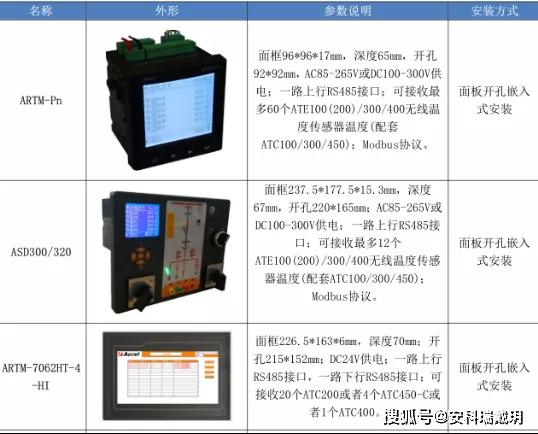 原創
無源無線測溫裝置在環網柜-開關柜在線測溫監控系統中的應用