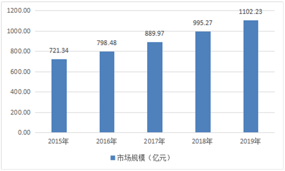 高低壓開(kāi)關(guān)柜行業(yè)市場(chǎng)分析和行業(yè)投資可行性分析報(bào)告