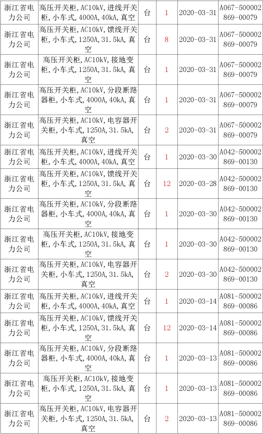 國家電網輸變電工程，19年第三次改造設備開關柜2019年海南首先次配電設備，19年天津首先次擴建材料