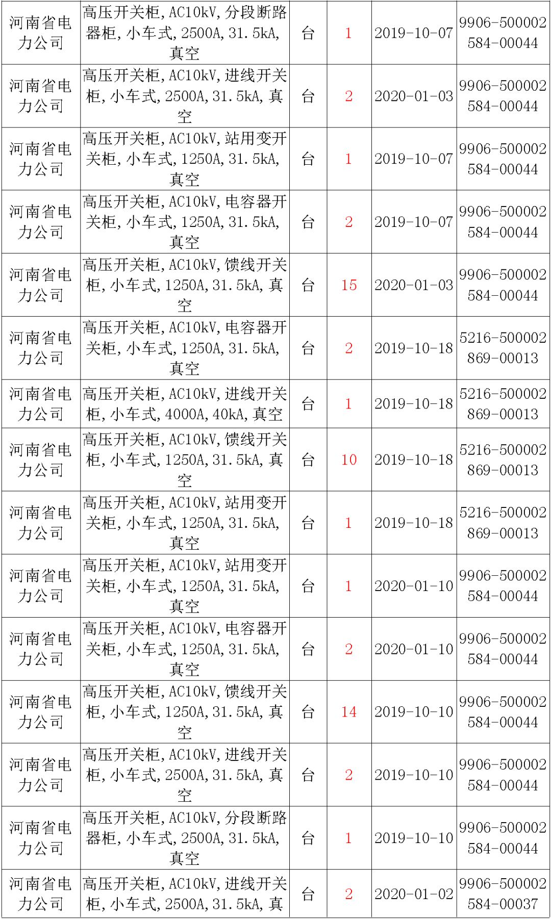 國家電網輸變電工程，19年第三次改造設備開關柜2019年海南首先次配電設備，19年天津首先次擴建材料