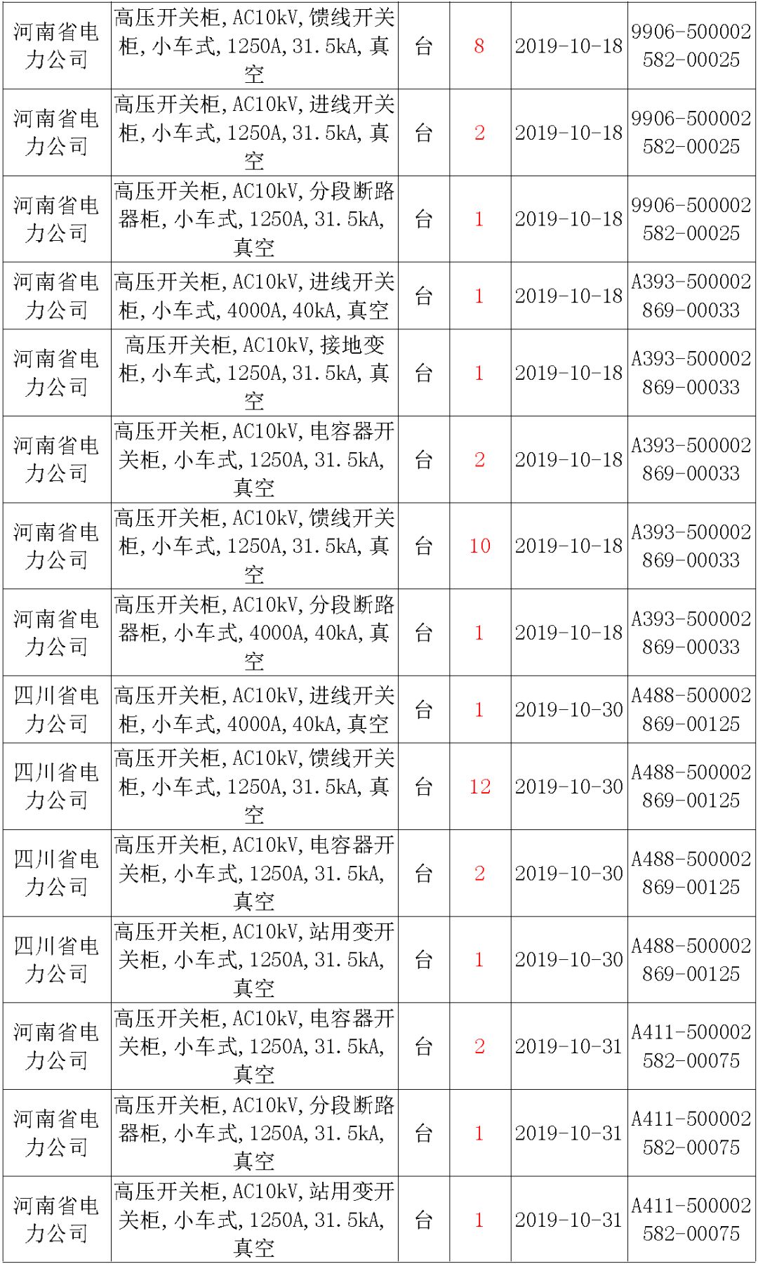 國家電網輸變電工程，19年第三次改造設備開關柜2019年海南首先次配電設備，19年天津首先次擴建材料