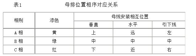 KYN和XGN高壓開關(guān)柜專業(yè)人士已知的結(jié)構(gòu)