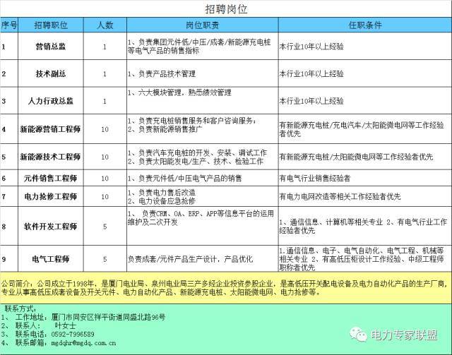 施工現場臨時用電配電箱(柜)標準化配置圖集