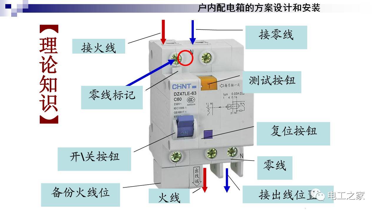 配電箱設計和安裝