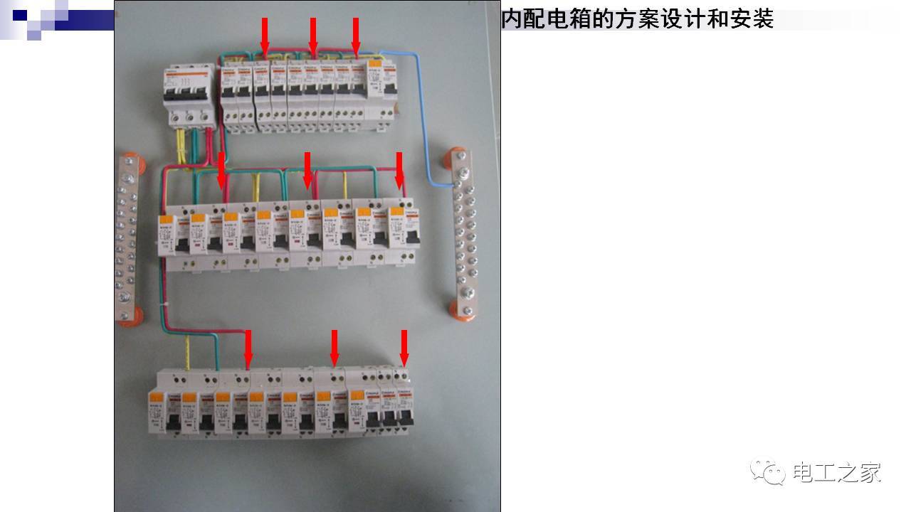 配電箱設計和安裝