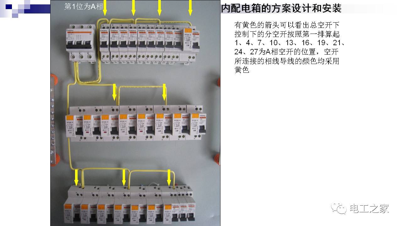 配電箱設計和安裝