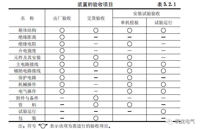 《建筑電氣工程施工質量驗收規范》GB50303-2015 配電箱(機柜)安裝詳細說明！