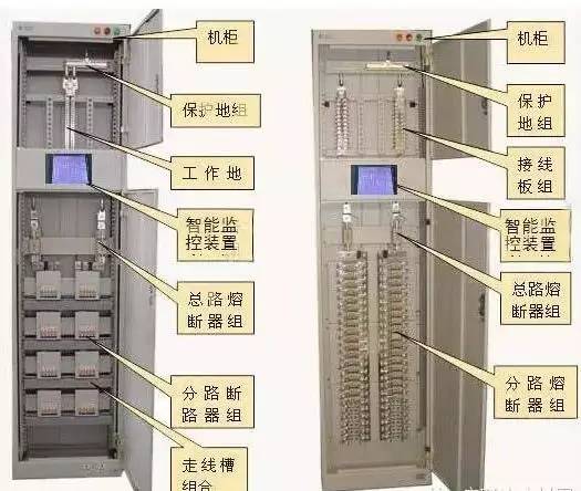 較完整的配電柜型號解釋，你們都知道這些！