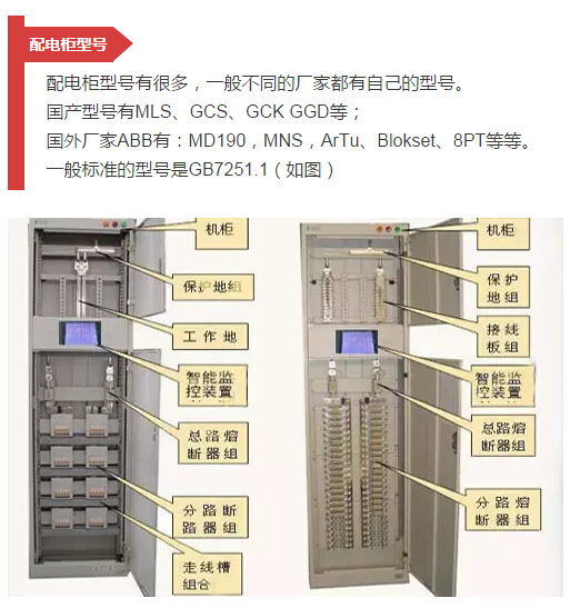 細節配電柜型號和圖紙，請參見！