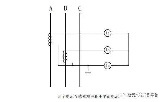 你知道為什么配電箱有些配有1、2或3個電流互感器嗎？