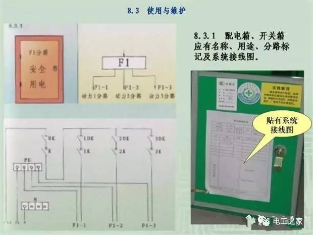 臨時(shí)使用配電箱標(biāo)準(zhǔn)實(shí)施系列建筑成套工程