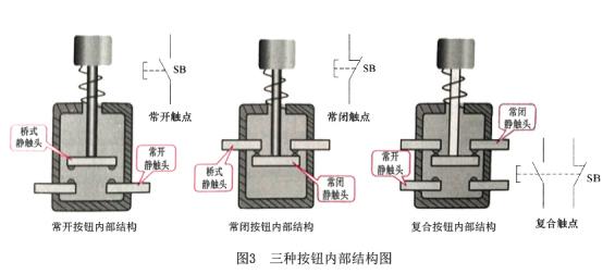 配電箱按鈕，閱讀這篇文章，你會(huì)更好地了解它。