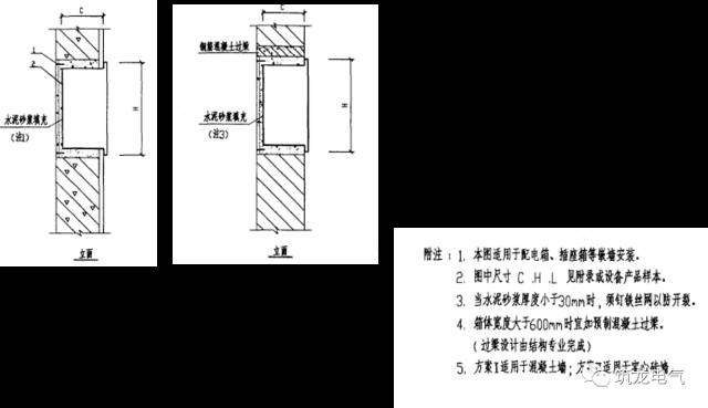 配電箱(機柜)安裝過程