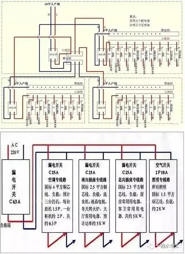 家庭中配電箱系統的四種常見連接方法