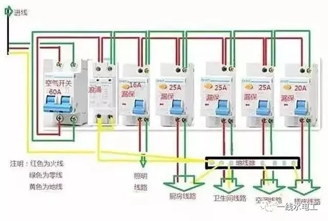 家庭中配電箱系統的四種常見連接方法