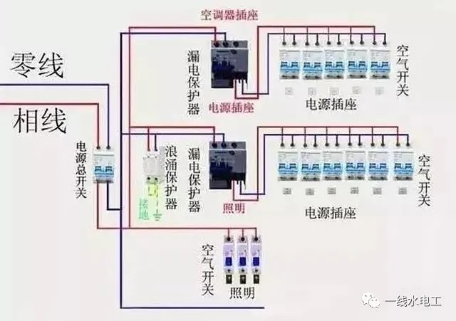 家庭中配電箱系統的四種常見連接方法