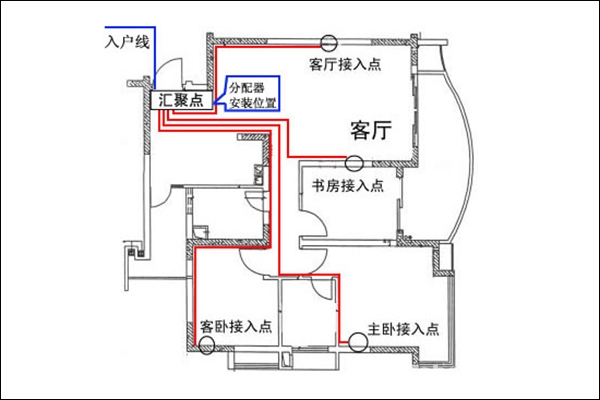 主頁配電箱接線圖