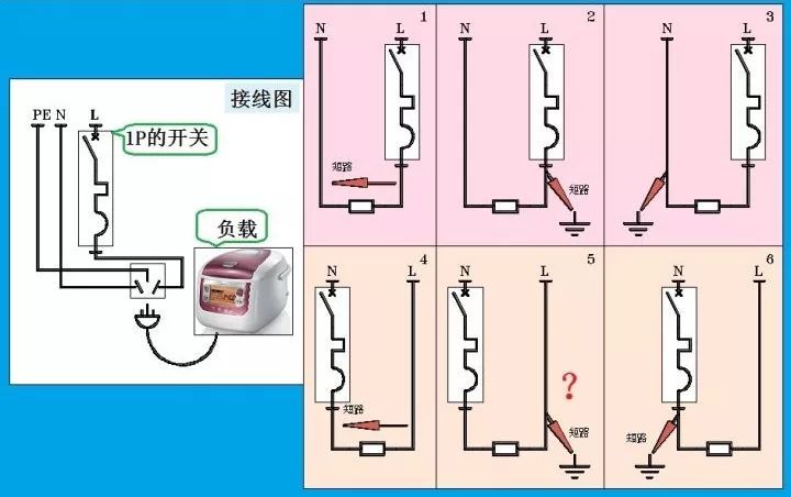 對于家用，配電箱 2P主開關或1P+N？如果你不明白，給他看這篇文章！