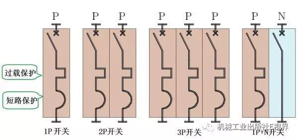 對于家用，配電箱 2P主開關或1P+N？如果你不明白，給他看這篇文章！